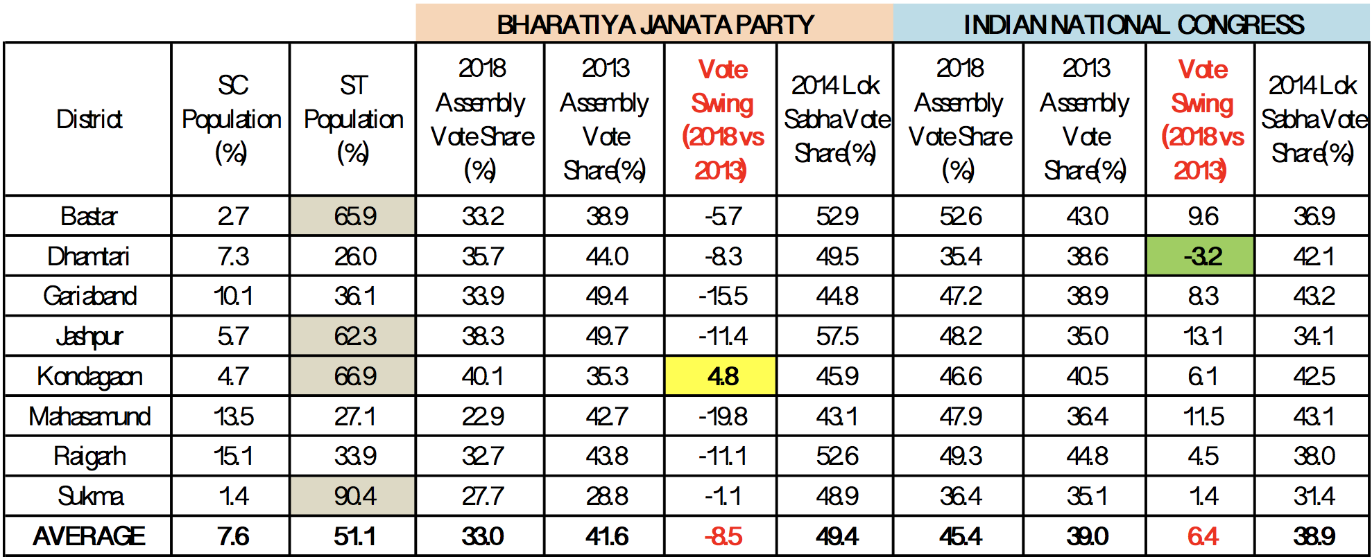 Chattisgarh Details