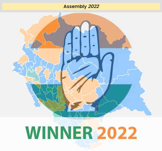 How Congress won Himachal Pradesh